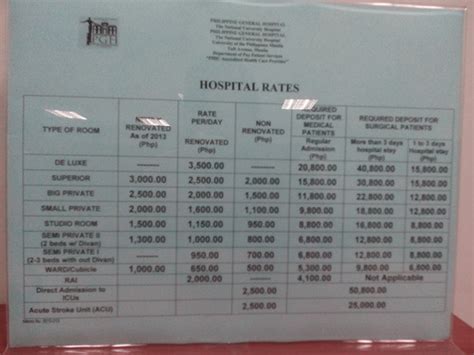 pgh private room rates 2023|PGH Price List and Doctors Services .